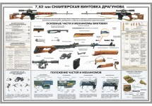 Russian SVD Military Poster