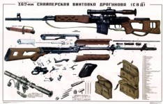 Svd Dragunov-scharfschützen Gewehr Lehrreiche Poster