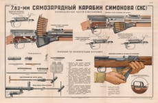 Simonov Carabine Poster 2