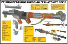 Rpg-7 Russe Soviétique Anti-char Lance-grenades De L'instruction De L'affiche
