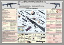 Pôster Instrutivo AK 74