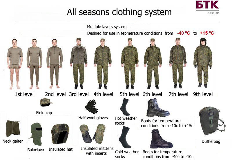 Vkbo All Season Clothing System Btk Group