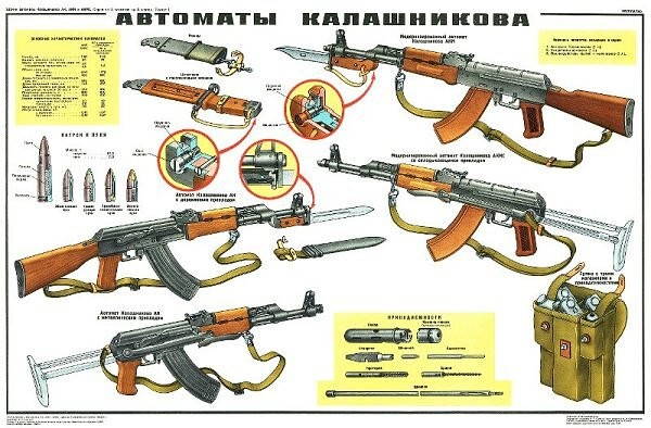Akm Soviet Classified Instructive Poster