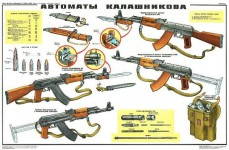 Akm Sovietica Classificati Istruttivo Poster