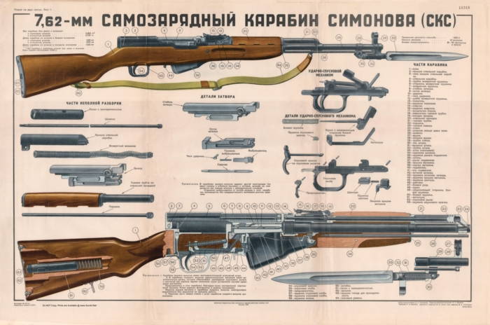 Sks Simonov Rifle Soviet Army Instructive Poster