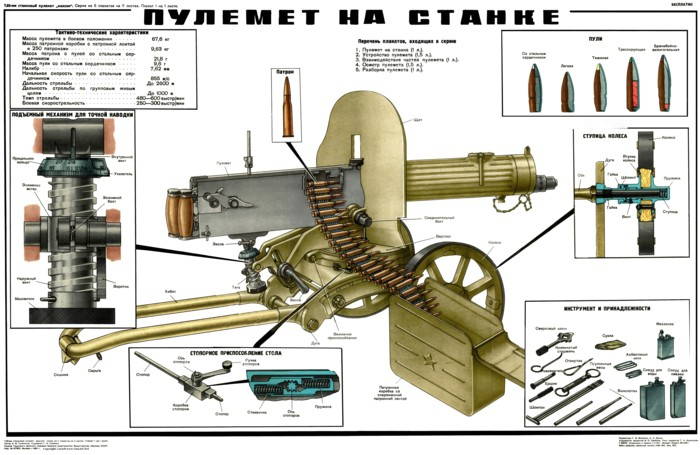 Maxim Machine Gun Soviet Army Insructive Poster Ww2