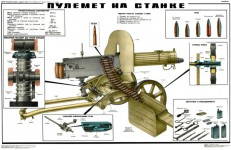 Pôster Insrutivo do Exército Soviético Maxim Metralhadora Ww2
