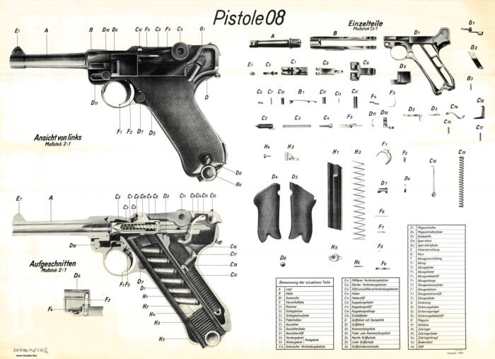 Luger P08 Pistol Instructive Poster