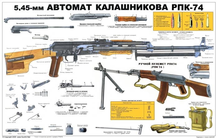 Rpk-74 Kalashnikov Rifle Machine Gun Soviet Army Instructive Poster
