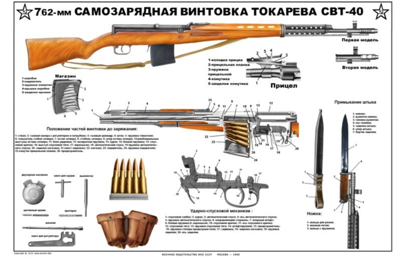 Svt Tokarev Sniper Rifle Military Instructive Poster