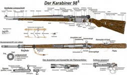 Pôster instrutivo do rifle de atirador Kar98k alemão Ww2