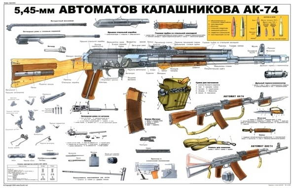 Ak-74 Army Instructive Poster
