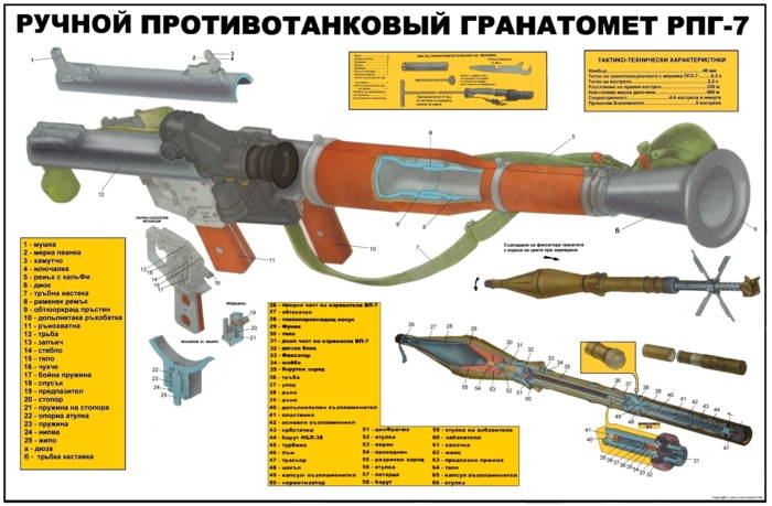 Rpg-7 Russian Soviet Anti Tank Grenade Launcher Instruction Poster